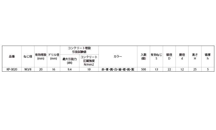 キーストンパンチ（黄色）規格