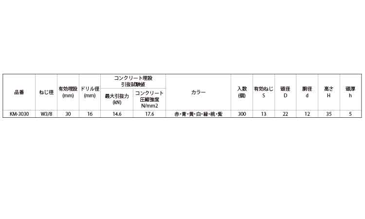 キーストマン（桃）規格