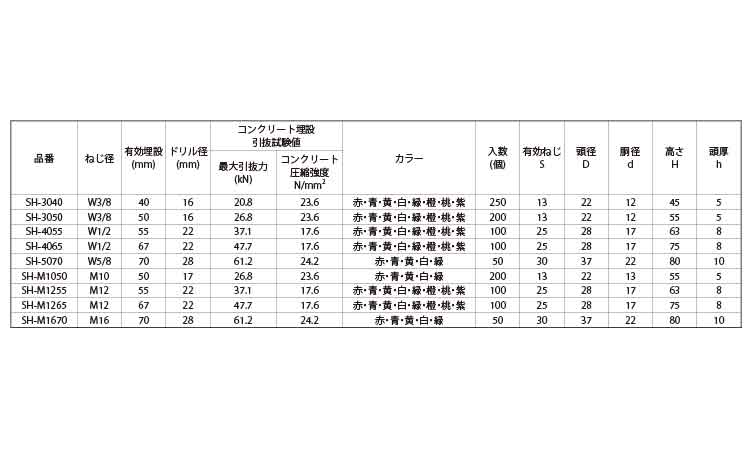 スプリングハンガー（紫）規格