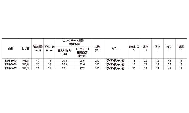 導電インサート（赤）規格
