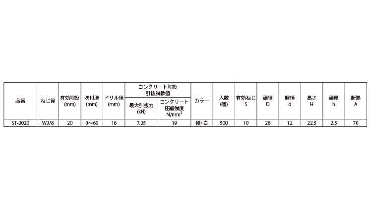 ストライカー（橙）規格