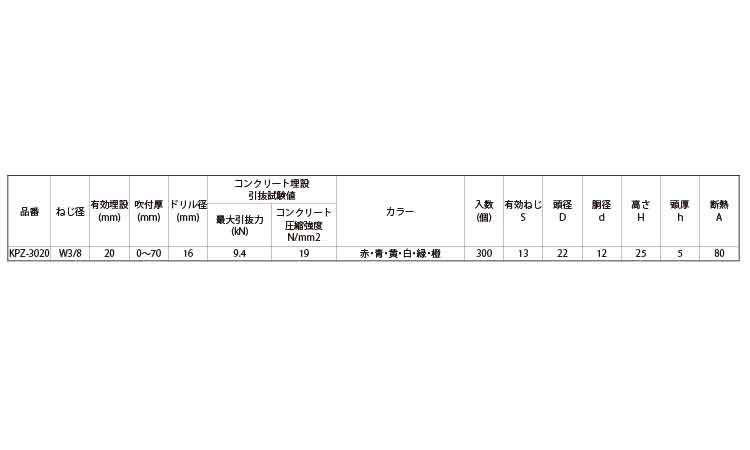 キーストンパンチＫＰＺ（緑）規格