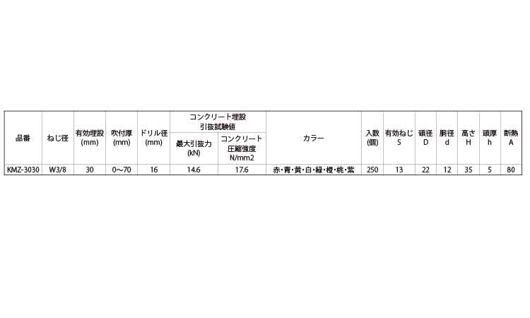キーストマンＫＭＺ（黄色）規格