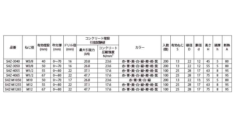 スプリングハンガーＳＨＺ（桃）規格