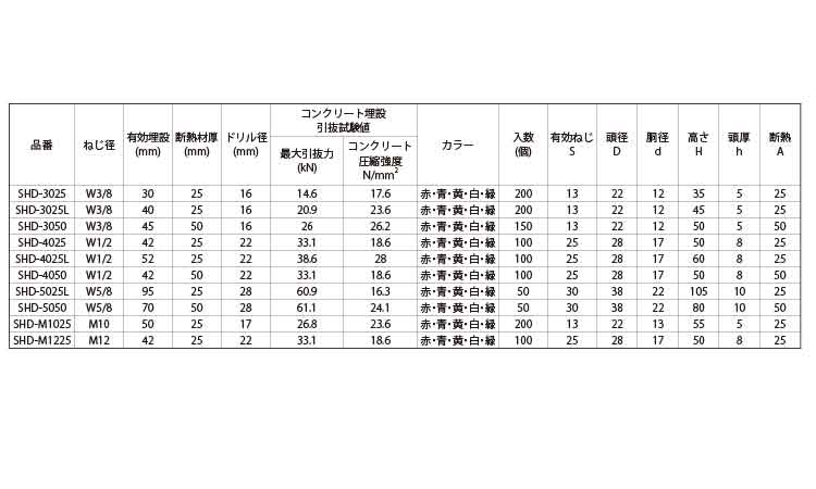 スプリングハンガーＳＨＤ（緑）規格