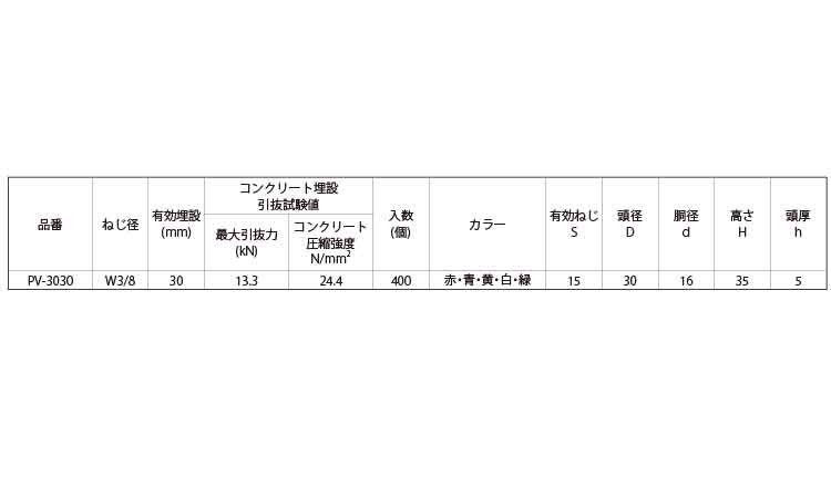 プラ　バリアス（赤）規格