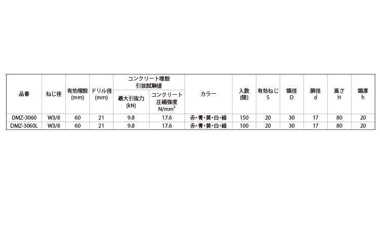 デッキマンＤＭＺ（青）規格