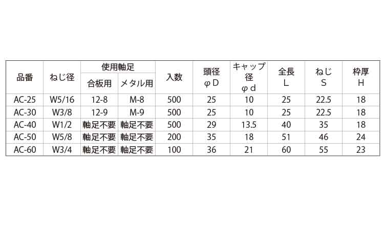 エースコーン規格