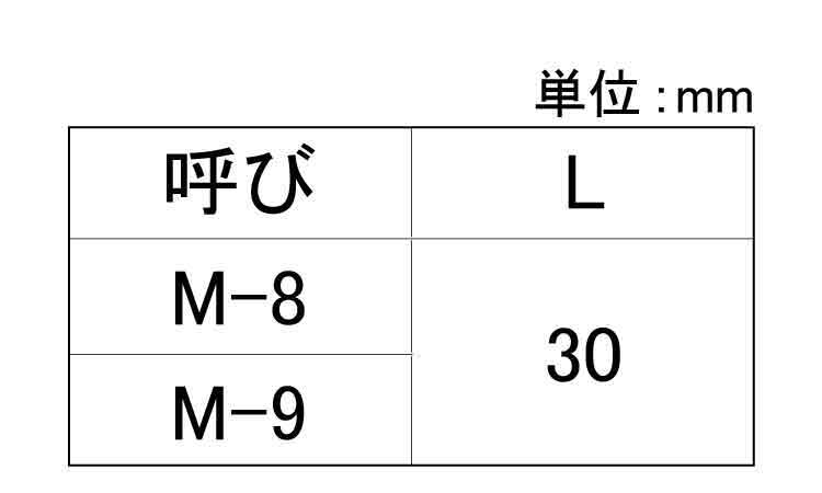 メタル用軸足（型枠部材）規格