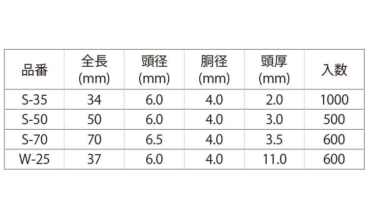 樹脂釘（Ｗ）規格
