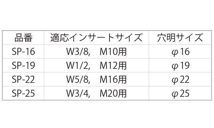 スライダートポンチ規格