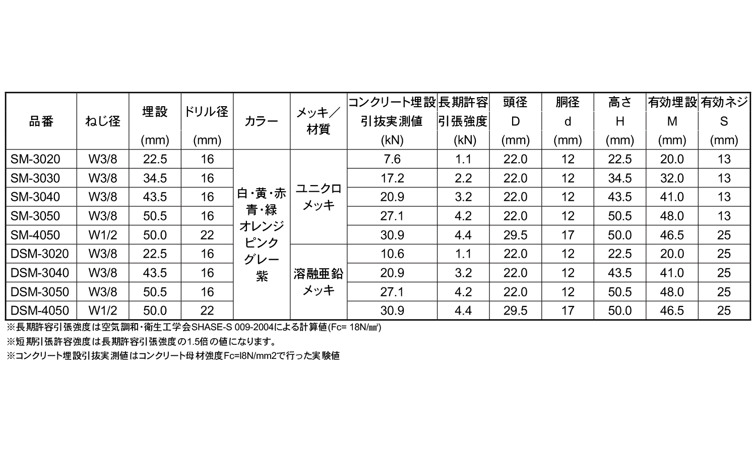 スマートインサート　ＳＭ（橙）規格