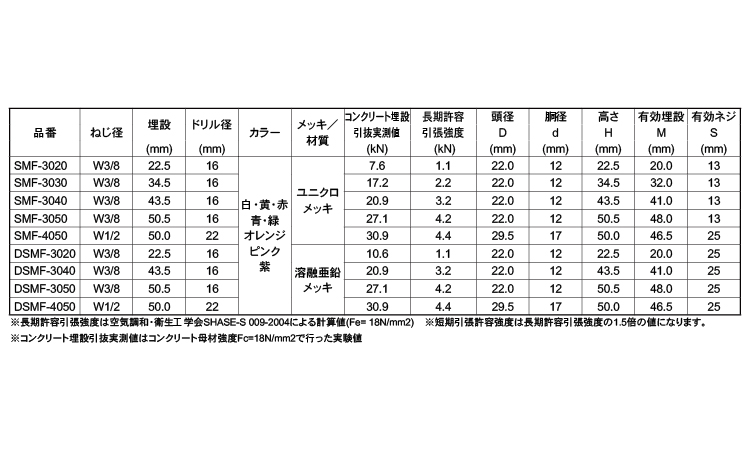 スマートインサートＳＭＦ（紫）規格