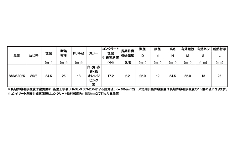 スマートインサートＳＭＷ（橙）規格