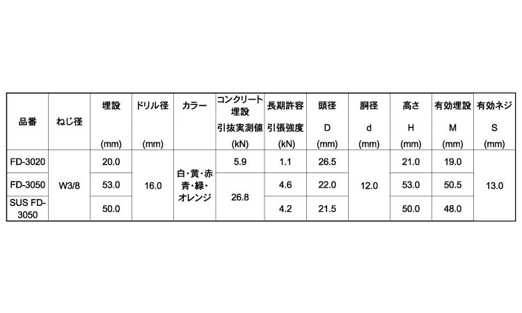 エフディーインサートＦＤ（緑）規格