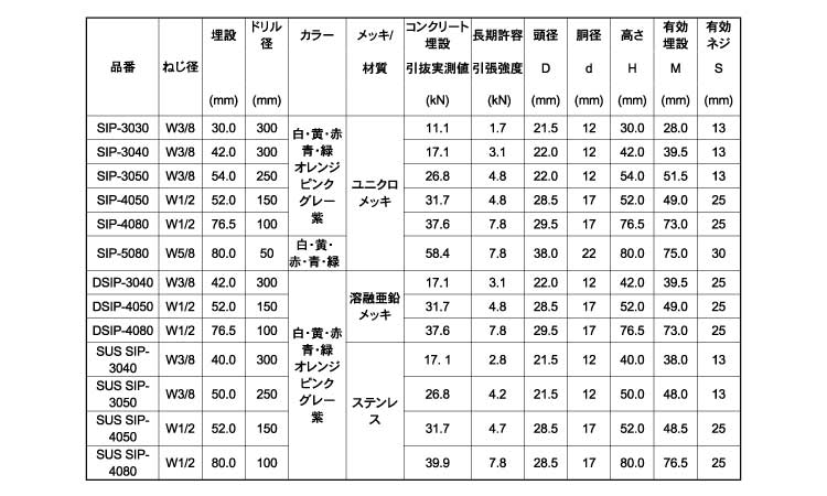 セイフティーインサートＳＩＰ（灰規格