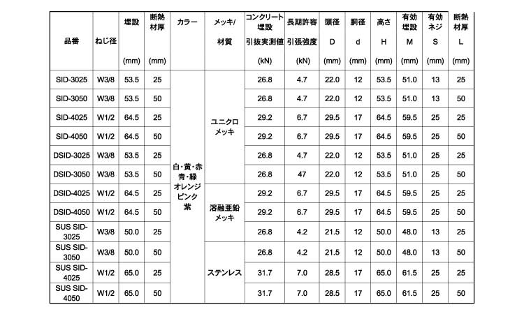 セイフティーインサートＳＩＤ（桃規格