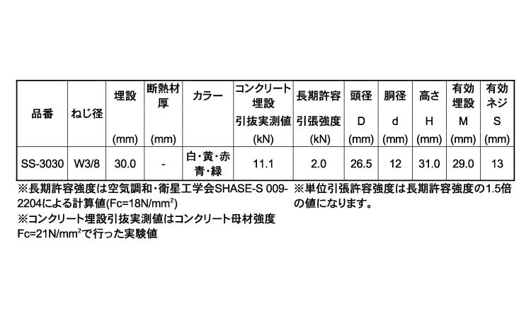 セイフティースチールＳＳ（黄）規格