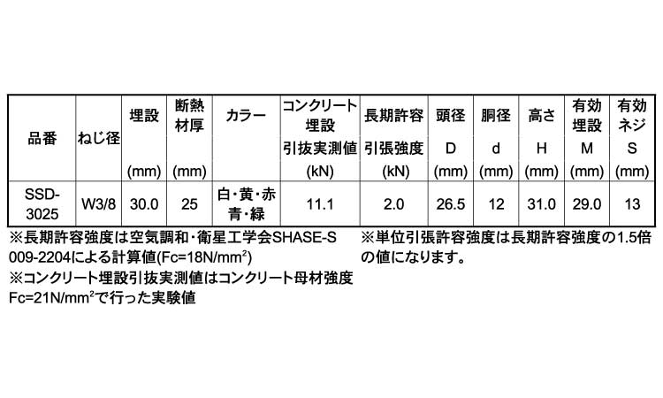 セイフティースチールＳＳＤ（黄）規格