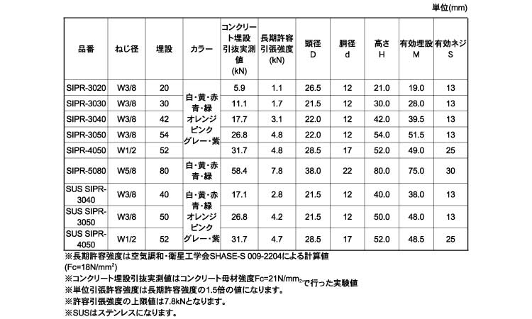 セイフティーインサートＳＩＰＲ紫規格