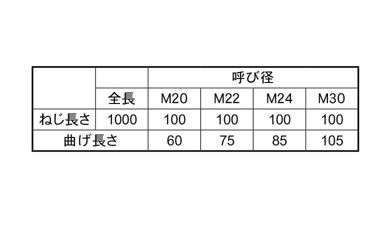 Ｌ形アンカーＢＴ長さ１０００ミリ規格
