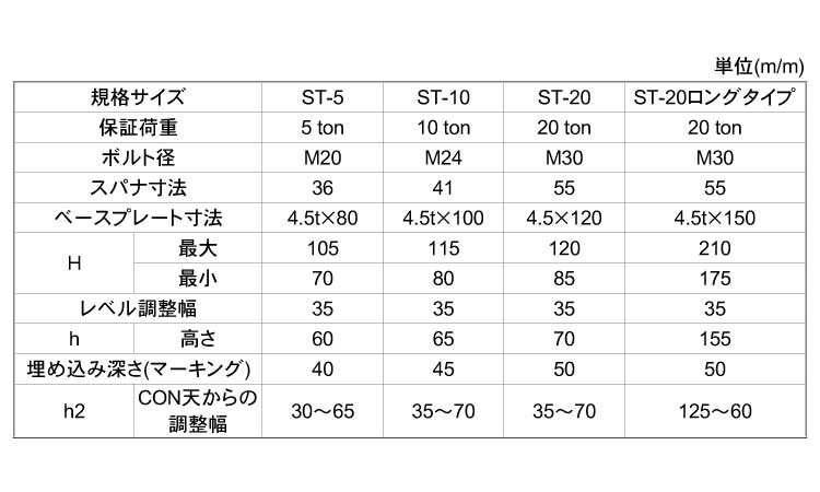 レベルマン規格