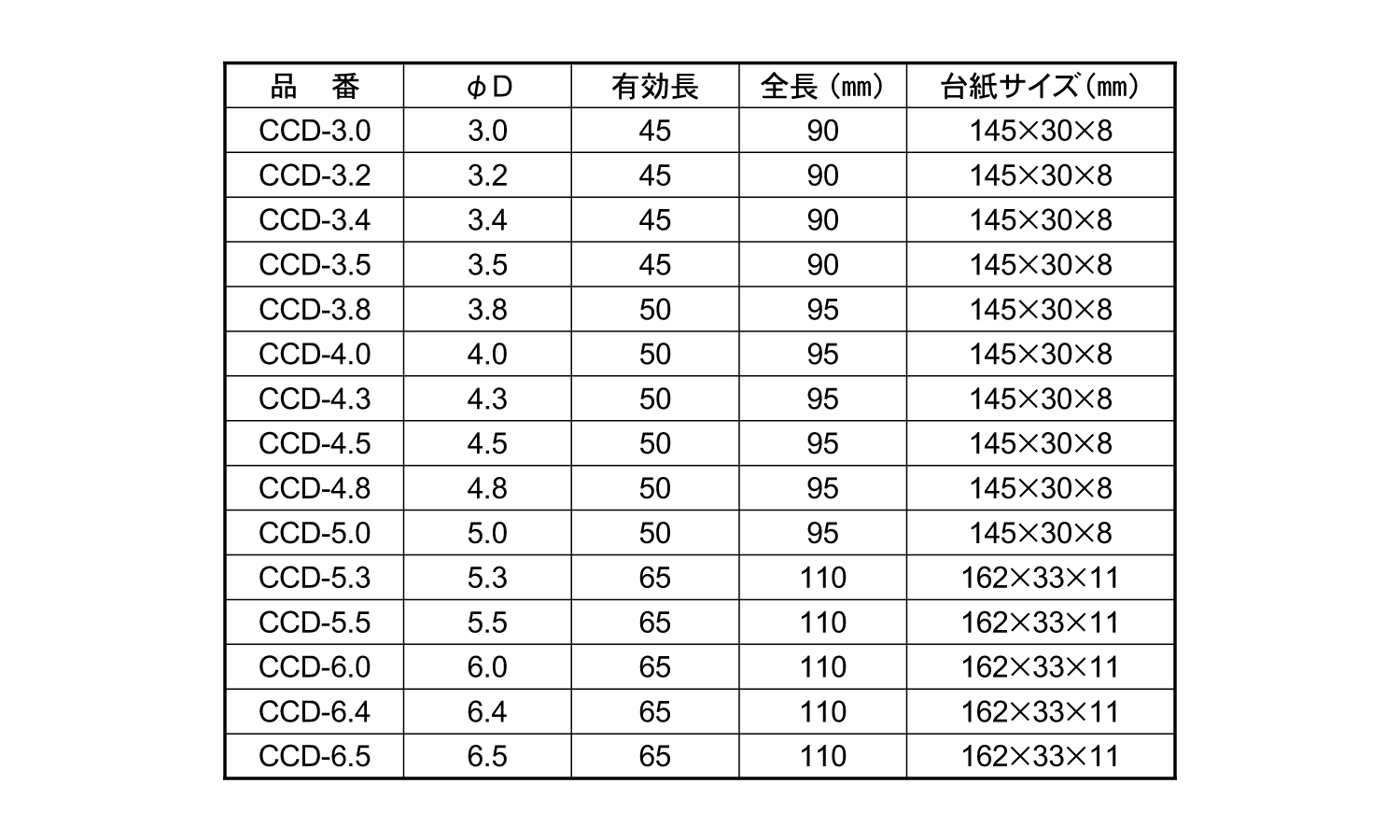 コンクリート用ドリル規格