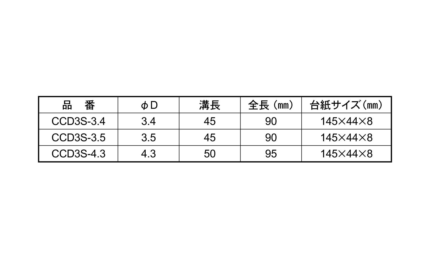 コンクリート用ドリル３本組規格