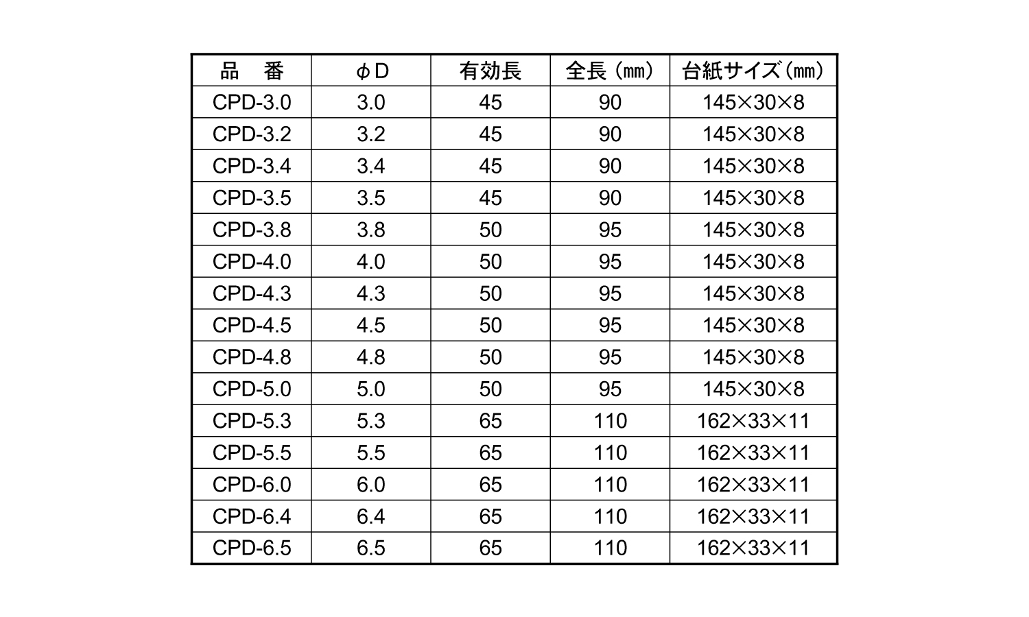 クッションドリル磁器タイル用規格