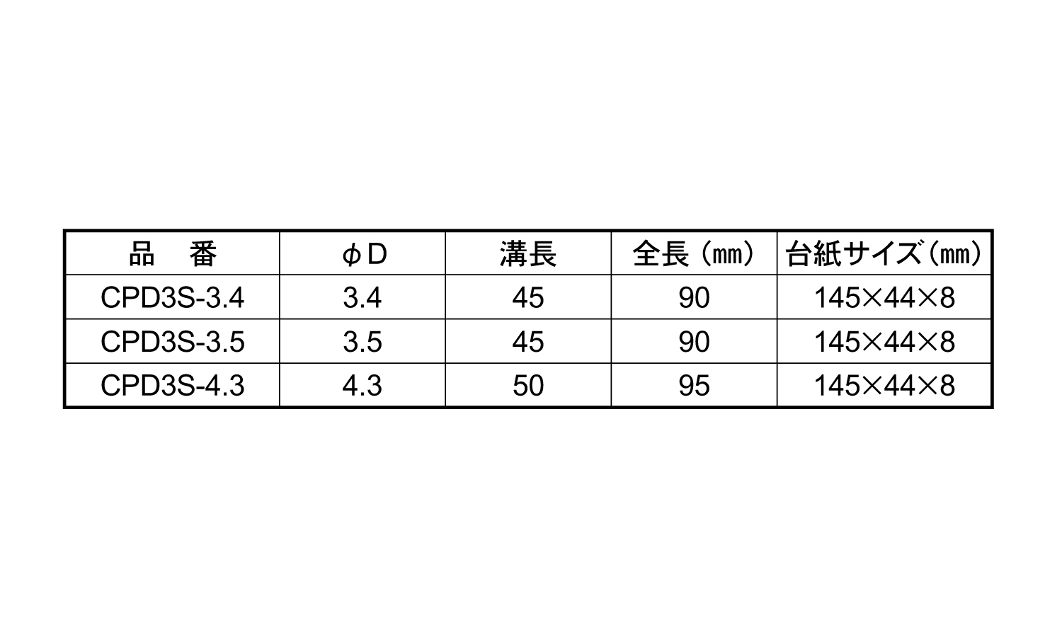 磁器タイル用ドリル３本組規格