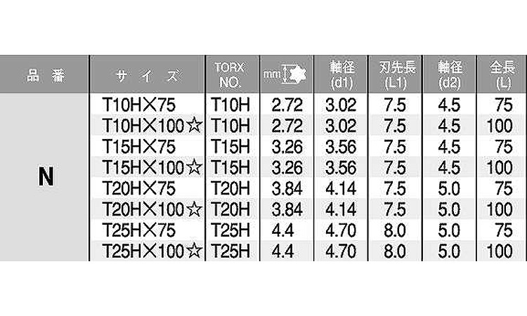 ＴＯＲＸビット　タンパー用　Ｎ規格