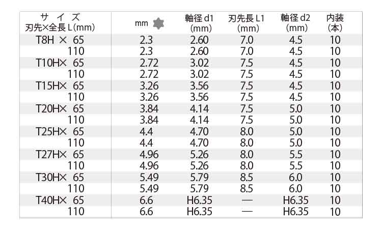ＴＯＲＸビット　タンパー用　Ｖ規格