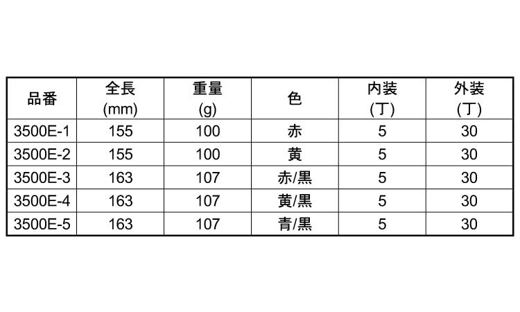 ワイヤーストリッパー（№３５００規格
