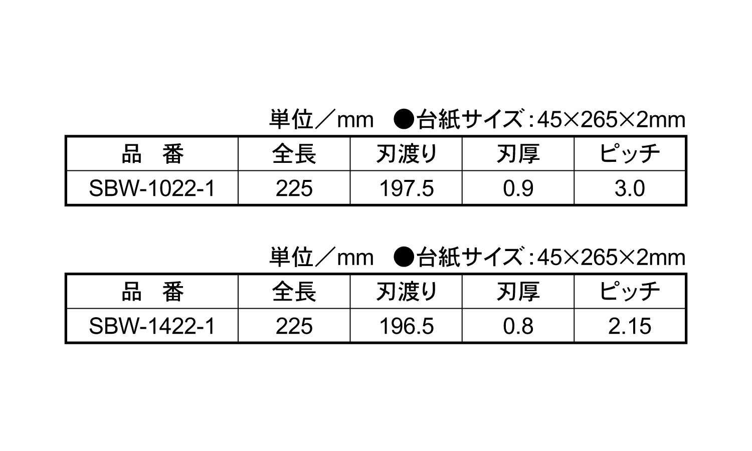 チーターブレード木工・竹　ＳＢＷ規格