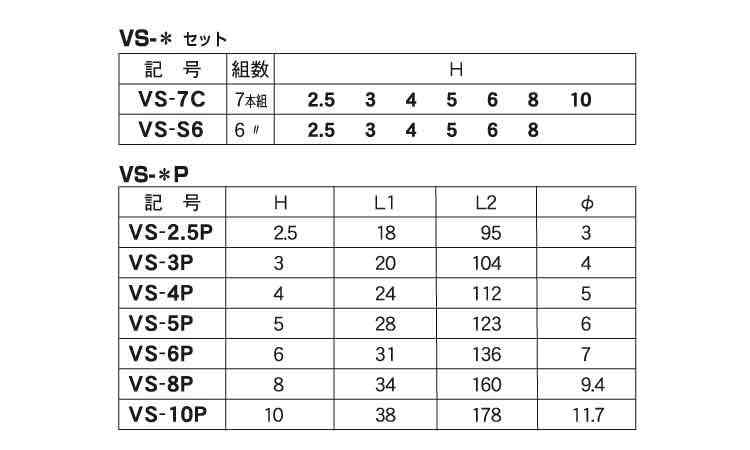 ステンスパナＶＳセット（エイト製規格