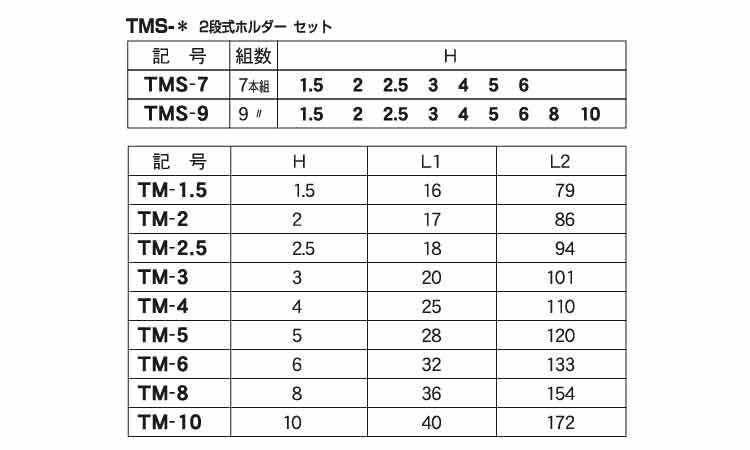 スーパーＴＭＳセット（エイト製規格
