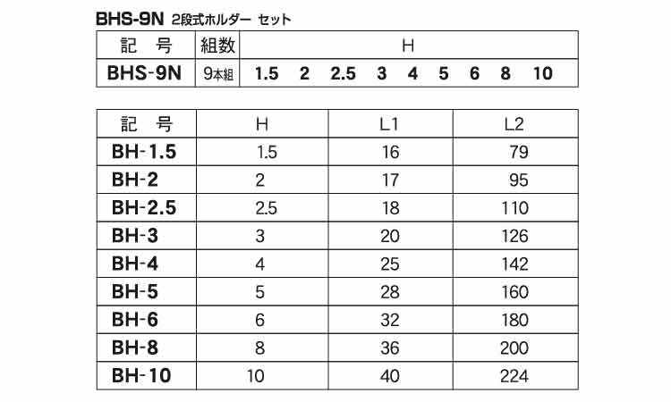 ＢＨＳ２段ホルダーセット（エイト規格