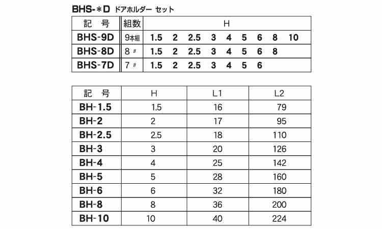 ＢＨＳドアホルダーセット（エイト規格
