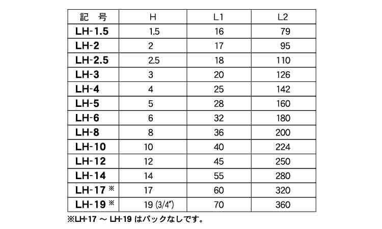 六角棒スパナＬＨ（ミリ（エイト製規格