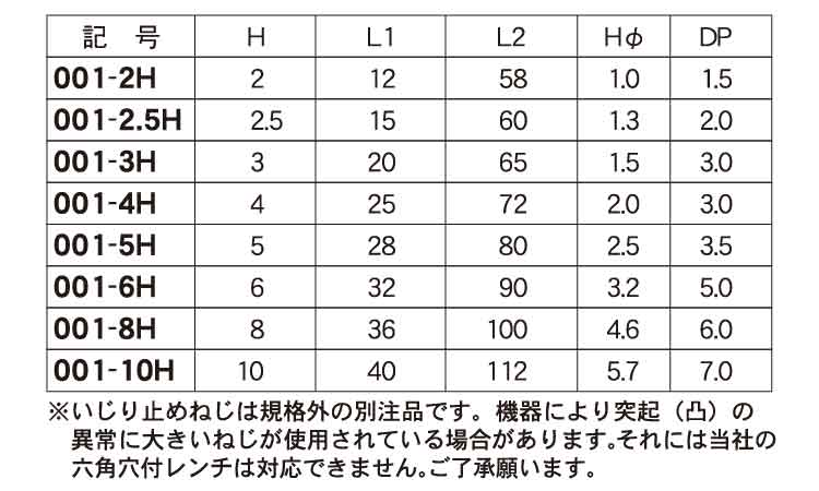 両穴付六角スパナ００１単品エイト規格