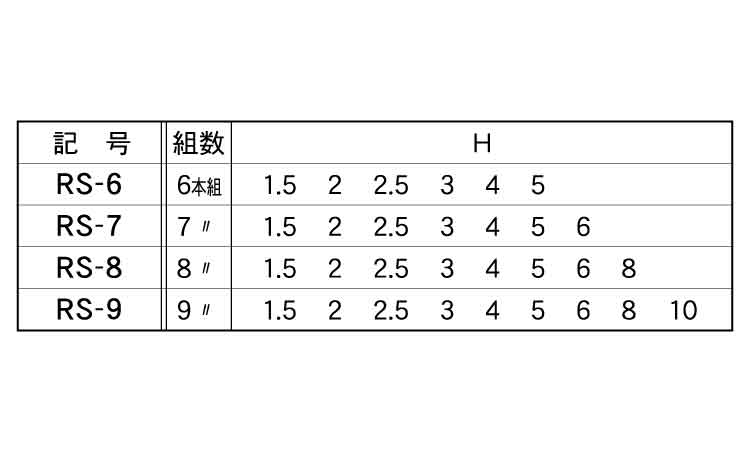 ＲＳ六角スパナプラホルダーセット規格