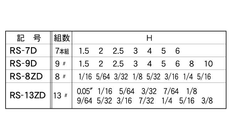 ＲＳ六角スパナドアホルダーセット規格