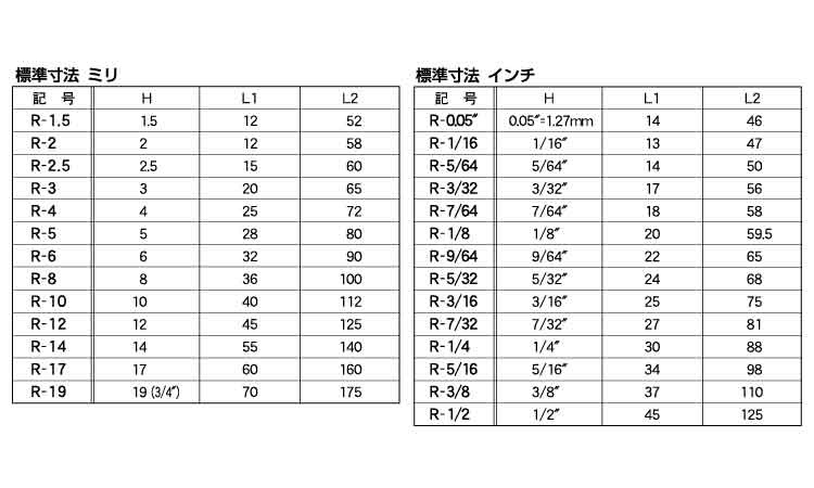 Ｌ型六角スパナ単品Ｒ（ミリインチ規格