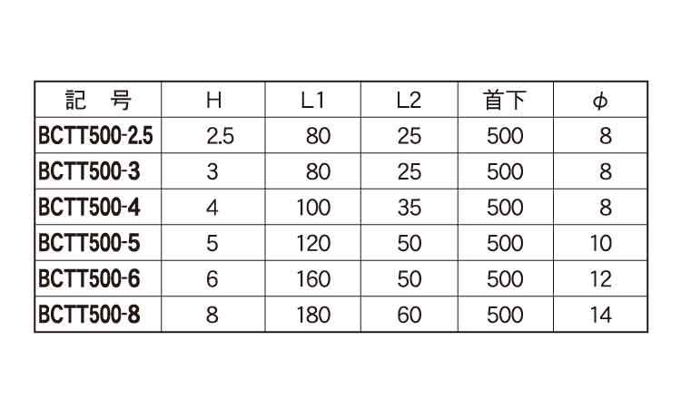 ＢＴテーパーＴＢＣＴＴ５００規格