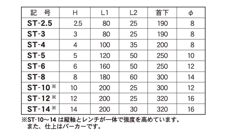 Ｔハンドル（ＳＴ（エイト製規格