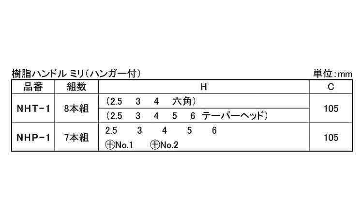 ナイフ型Ｔ＆六角スパナＮＨＴ／Ｐ規格