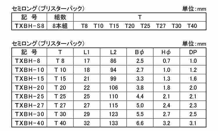 ＴＯＲＸボール両穴ＴＸＢＨセット規格