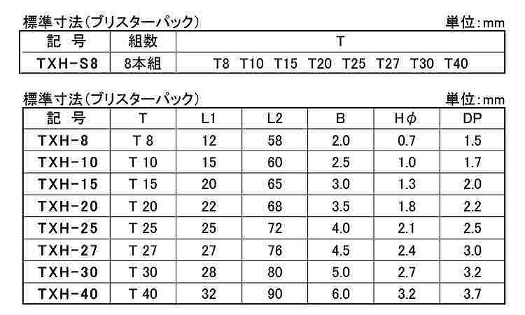 ＴＯＲＸ穴付レンチＴＸＨＳセット規格
