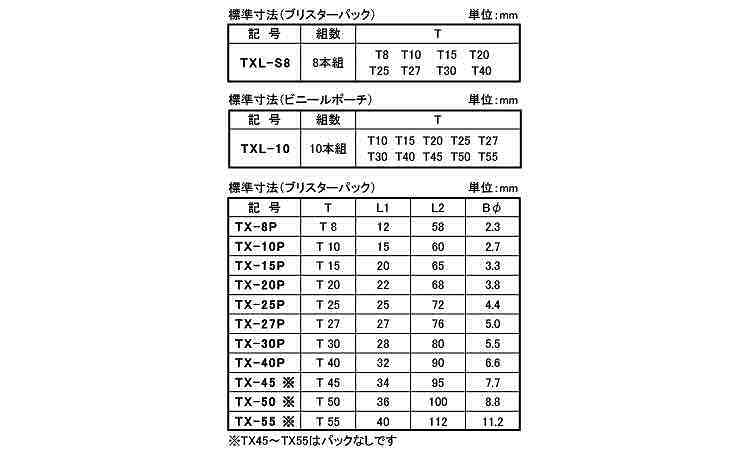 ＴＯＲＸレンチ　ＴＸＬ－＊セット規格