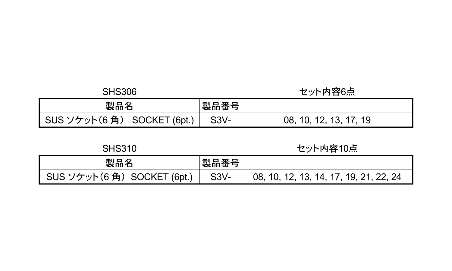 ＳＵＳソケットＳ（ＳＨＳ３＊＊規格